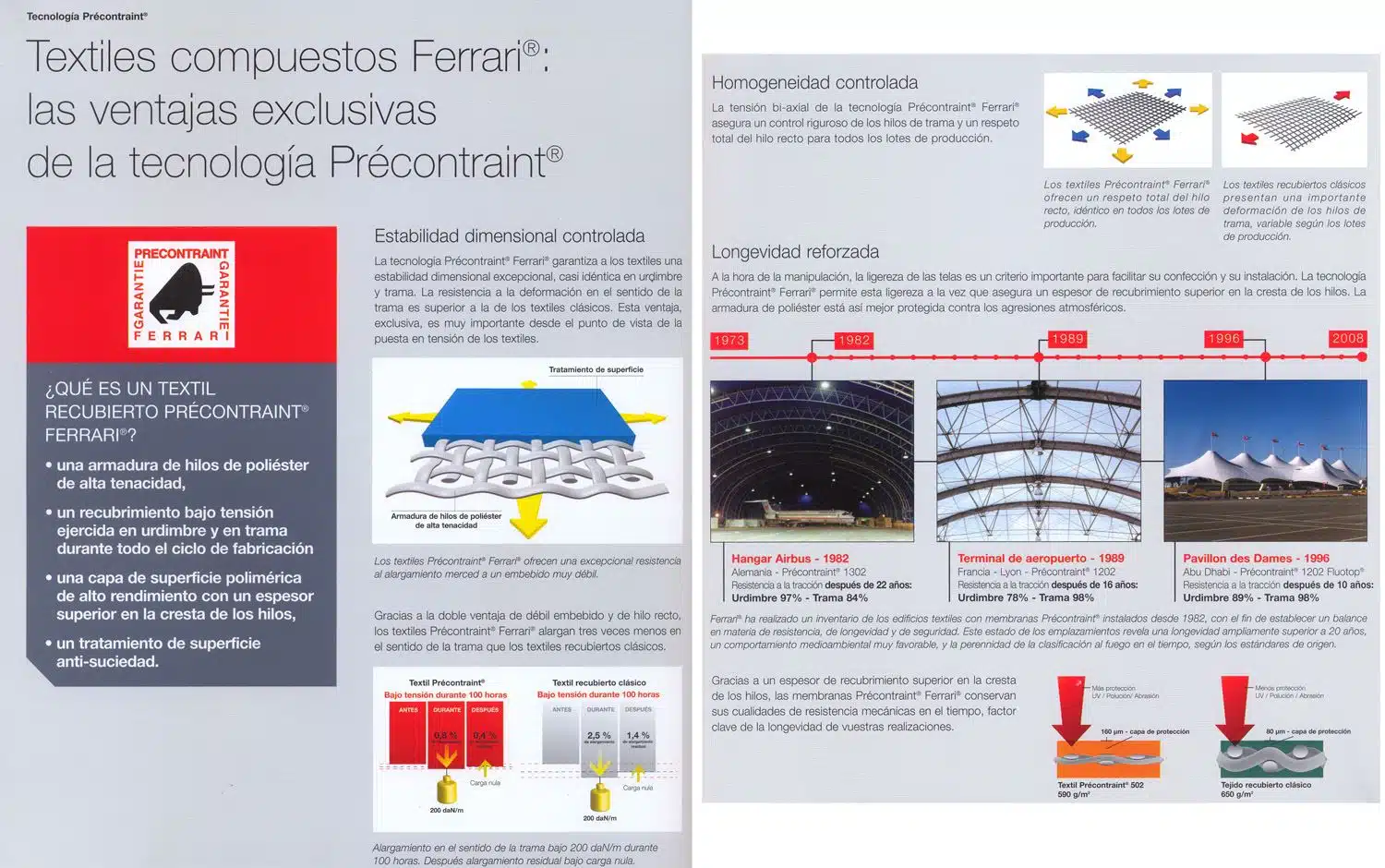 Precontrain Alta tecnología Precontrain